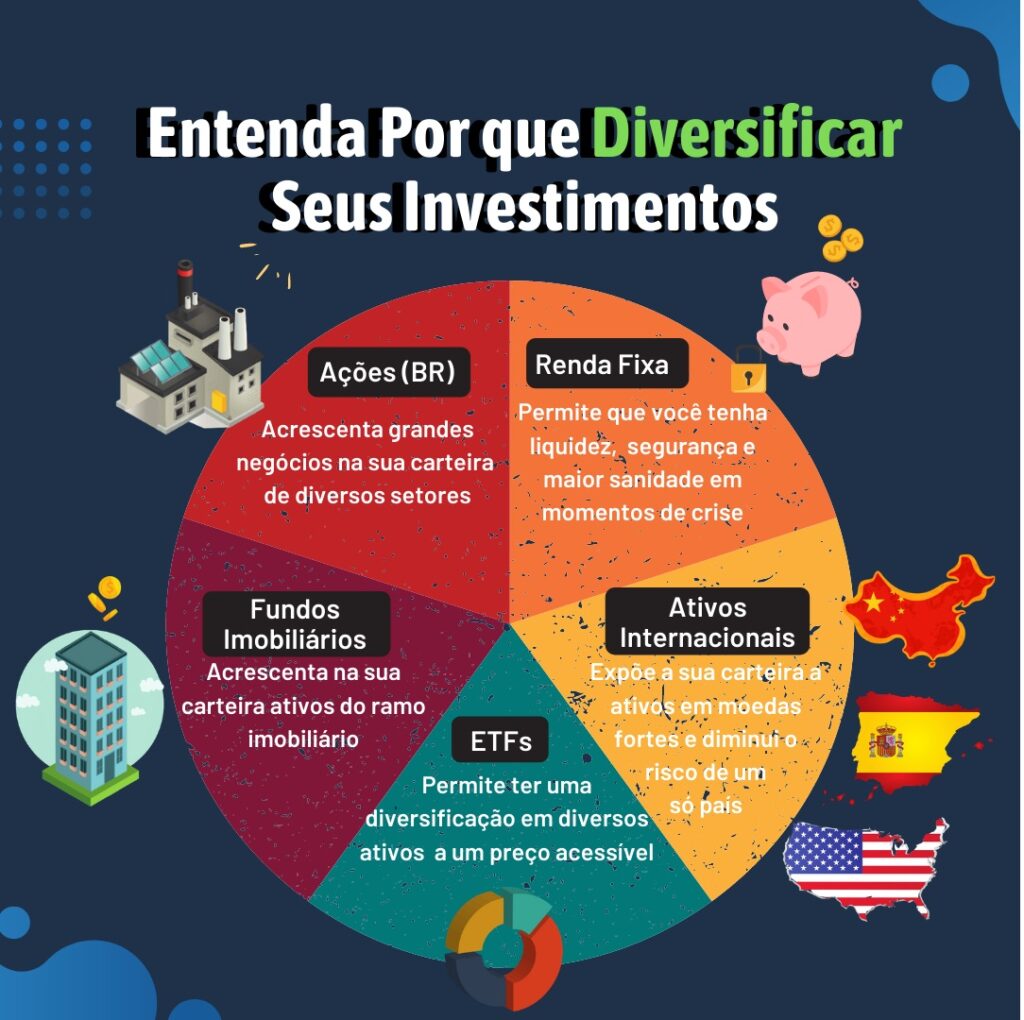 Dicas para Investir